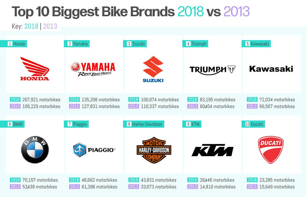 Biggest bike companies new arrivals